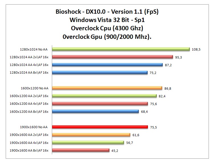 Bioshock oc.jpg Bioshock oc.jpg